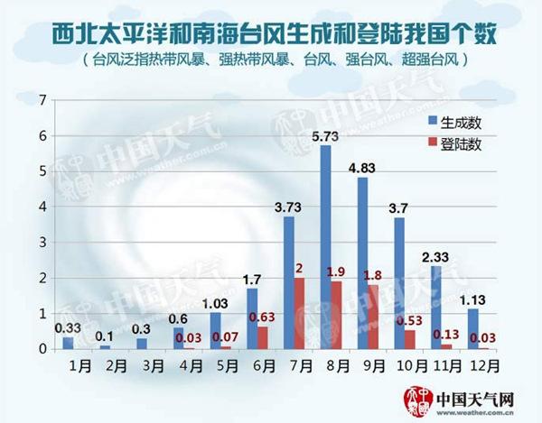 台风“银河”【】日【】时【】分登陆海南 4省区有强风雨