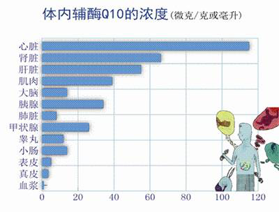 50年了，科学家依然觉得还可以发掘这种物质的更多功效