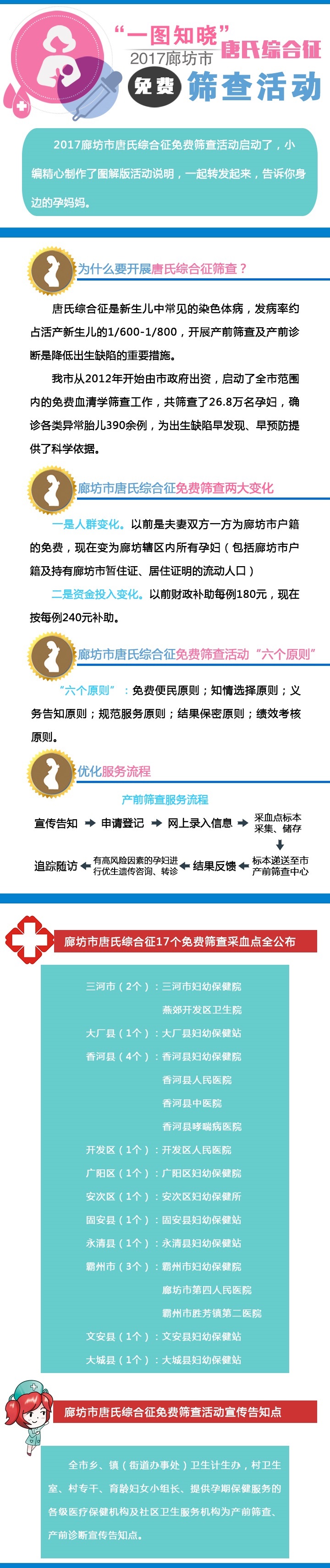 一图知晓2017廊坊市唐氏综合征免费筛查活动