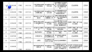 环保部强化督查廊坊发现问题整改落实情况