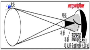 11号将有日偏食 午后6点左右可见“天狗咬日”