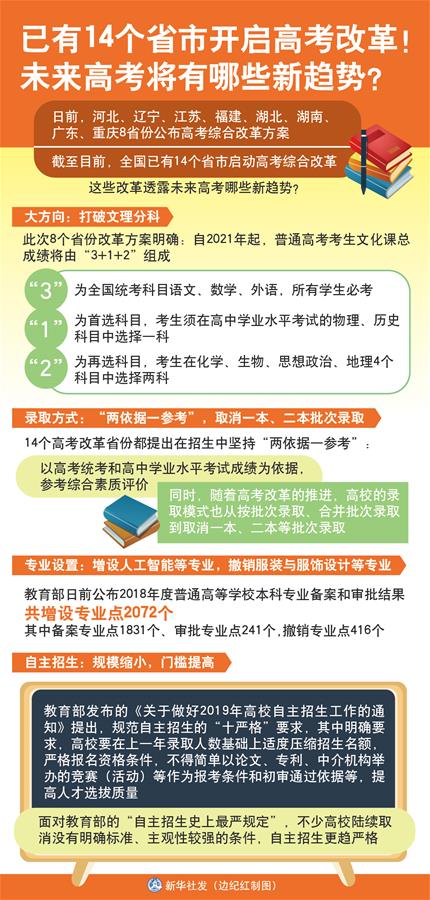 （图表）[新华视点]已有14个省市开启高考改革！未来高考将有哪些新趋势？