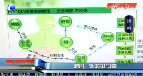 “减肥那些事”：市面上流行的减肥方式靠谱吗？