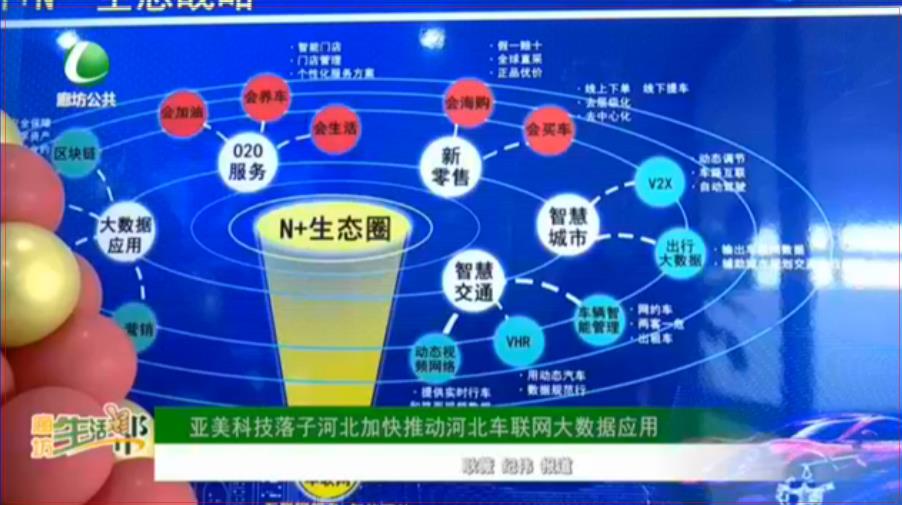 亚美科技落子河北加快推动河北车联网大数据应用