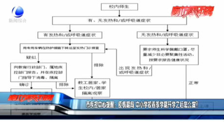 市疾控中心提醒：疫情期间 中小学校春季学期开学之后怎么做？